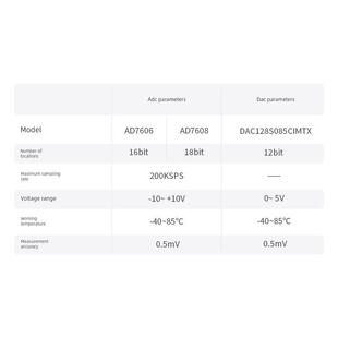 璞致AD7606 AD7608 ZYNQ MPSOC 7020 7035 7100 7045 ZU4EV ZU5EV