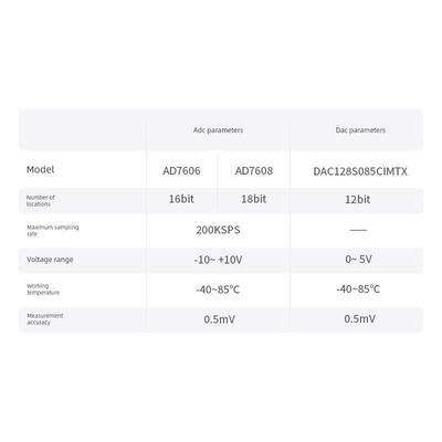 璞致AD7606 AD7608 ZYNQ MPSOC 7020 7035 7100 7045 ZU4EV ZU5EV
