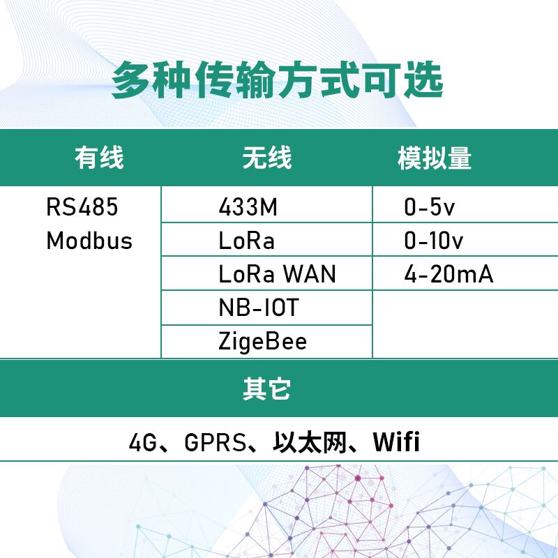 苯气体浓度LoRa无线传感器C6H6空气质量监检测仪表485智能变送器