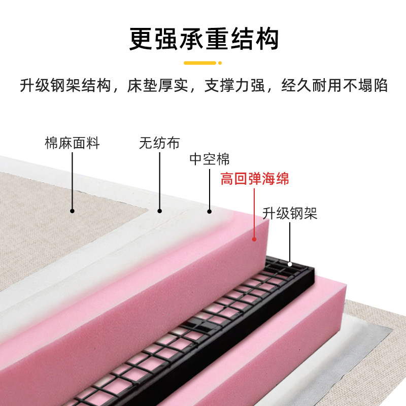 折叠床坐卧两用可折叠单人1.2米双人1.5米沙发床小户型家用网红款