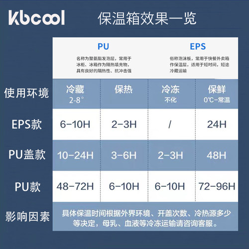 摆地摊冰块冰沙手提食品冷藏汉堡保温箱外卖N车载户外冰桶商用家