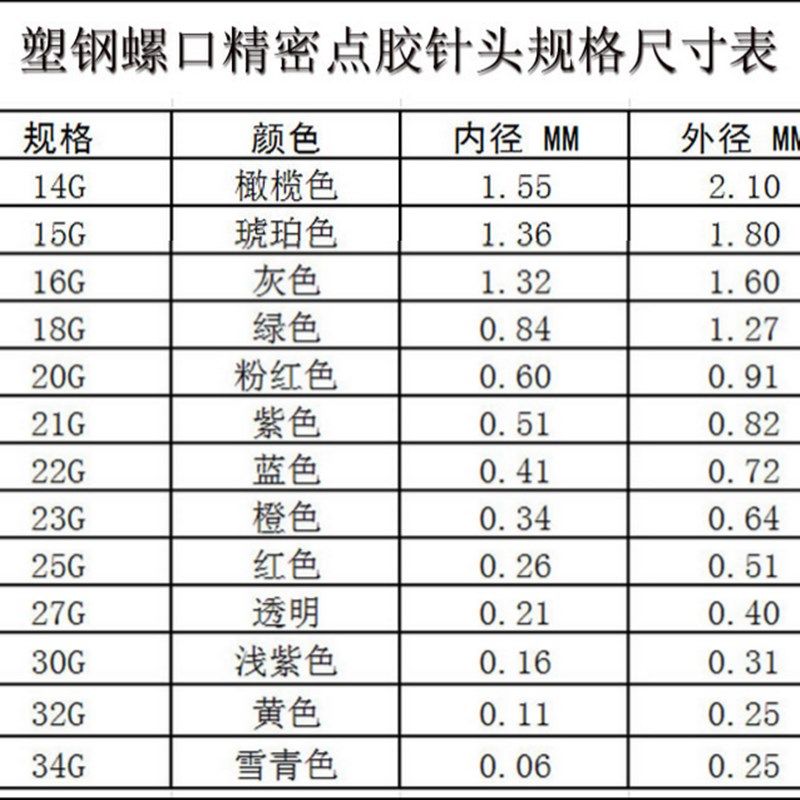 静电纺丝螺口针头一英寸t平口点胶针管针筒鲁尔接头静电纺丝机导