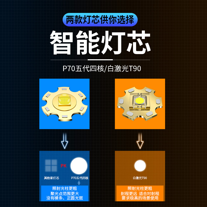 手电筒强光e充电户外超亮远射激光26650专用锂电池小型战术便携灯