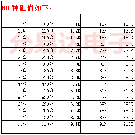 共2000个22元 0805贴片电阻包 每种25个 80种常用阻值 5%精度