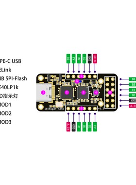 精选iCESugar-nano FPGA开发板开源RISC-V iCE40LP1k标准PMOD接口
