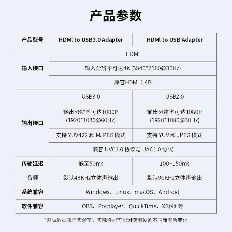 HDMI转USB模块高清视频采集卡 电脑/笔记本转接器免驱 支持树莓派