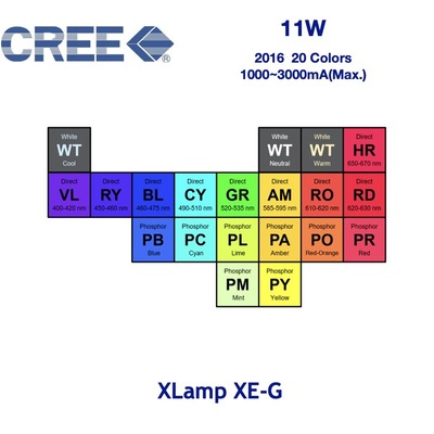 XEGACY-H0-0000-000-000000T2001 T1 S5 S4 S3 S2 02 03青光Cyan