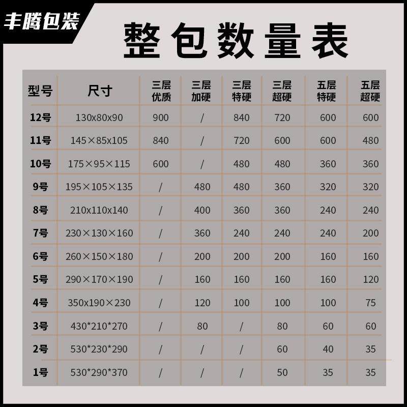 整包现货牛皮纸盒搬家收纳箱印刷快递盒阿里巴巴发货包装盒,包装,纸箱,淘宝优惠券,粉丝福利购,淘宝优惠卷