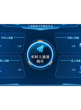 实时人数监测计数客流量分析统计软件智慧展厅商超景区客流统计