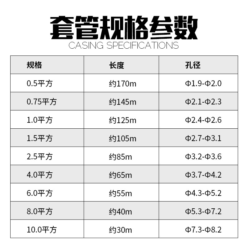 硕方线号机套管PVC线号管打印标识线标号码管电线电缆白色梅花管