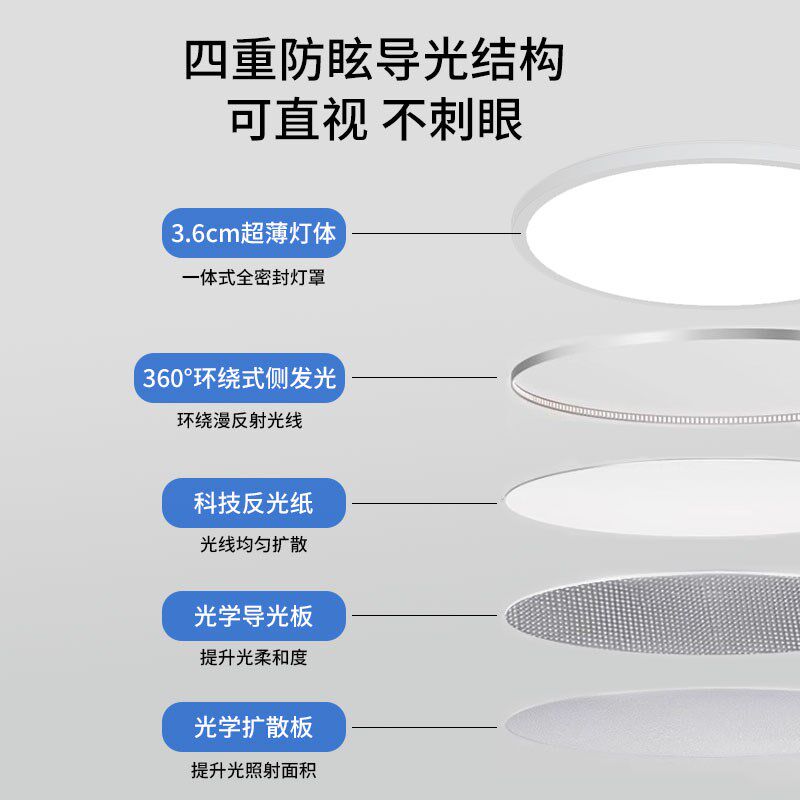 好视力全光谱护眼儿童房吸顶灯学习专用书房卧室无频闪高亮LED灯