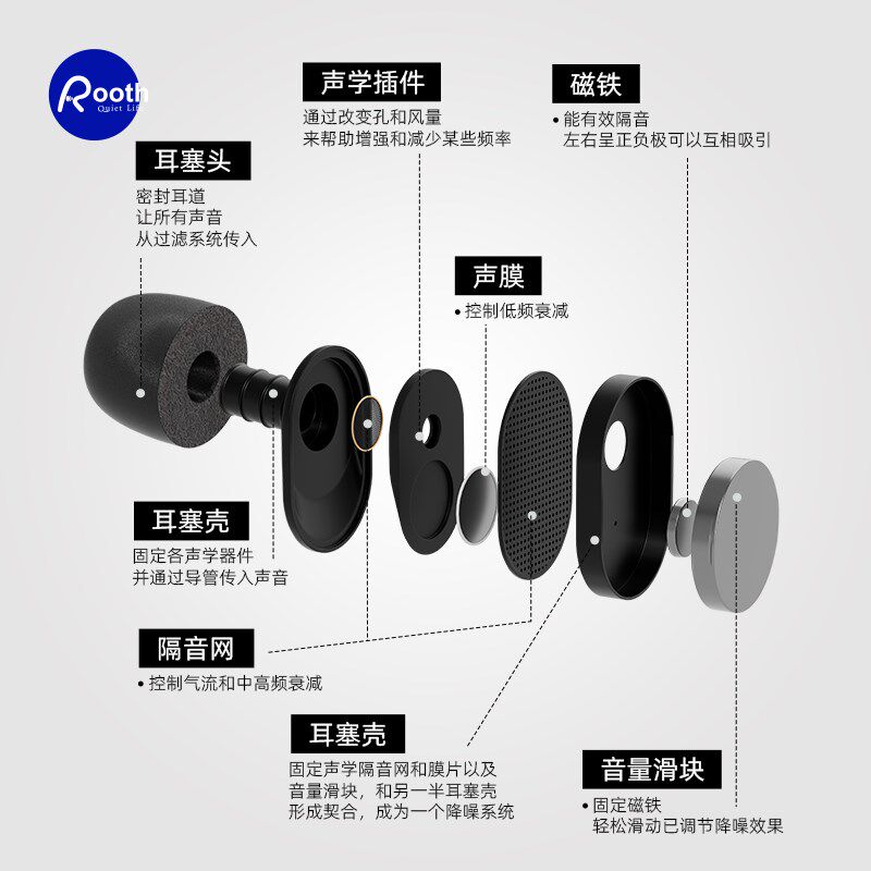 Roothcp半入耳式沉浸降噪耳塞防噪音多场景适用海绵耳塞降低噪声