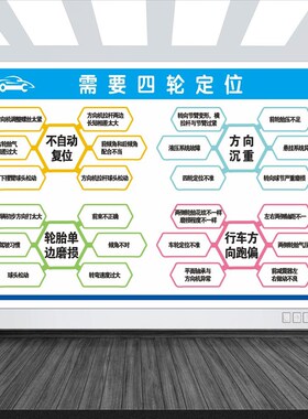 汽车构造结构解剖图墙贴修理厂汽车机动车结构及工作原理海报挂图