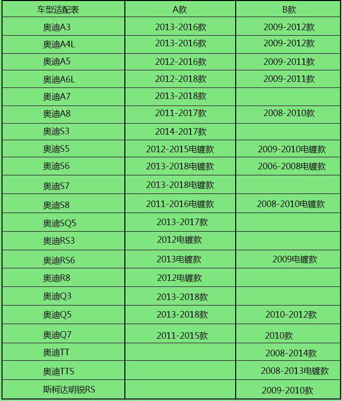 全碳纤维拨片A3/A4L/A5/A6L/A7/A8/S3/S5/S6/S7/S8方向盘换挡拨片