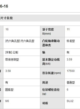 替换米思米CFUGH12-32凸轮轴承随动器头部螺纹部内六角孔型