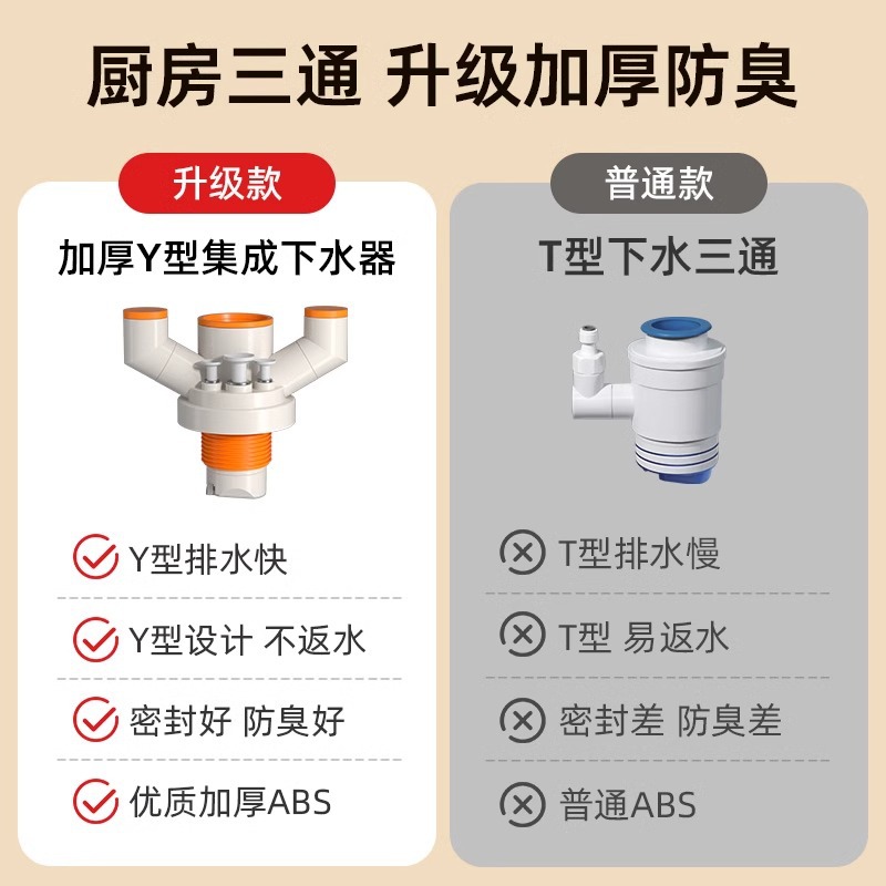 下水管三头通厨房水槽菜盆洗碗机排水管防返臭多功能下水器密封塞