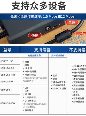 usb隔离器usb to usb信号数字安全隔离线保护器Adum160