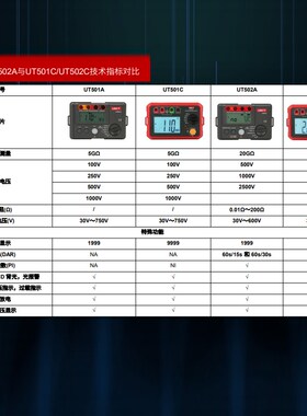 优利德UT501C/UT502C绝缘电阻测试仪数字兆欧表智能电工摇表电阻