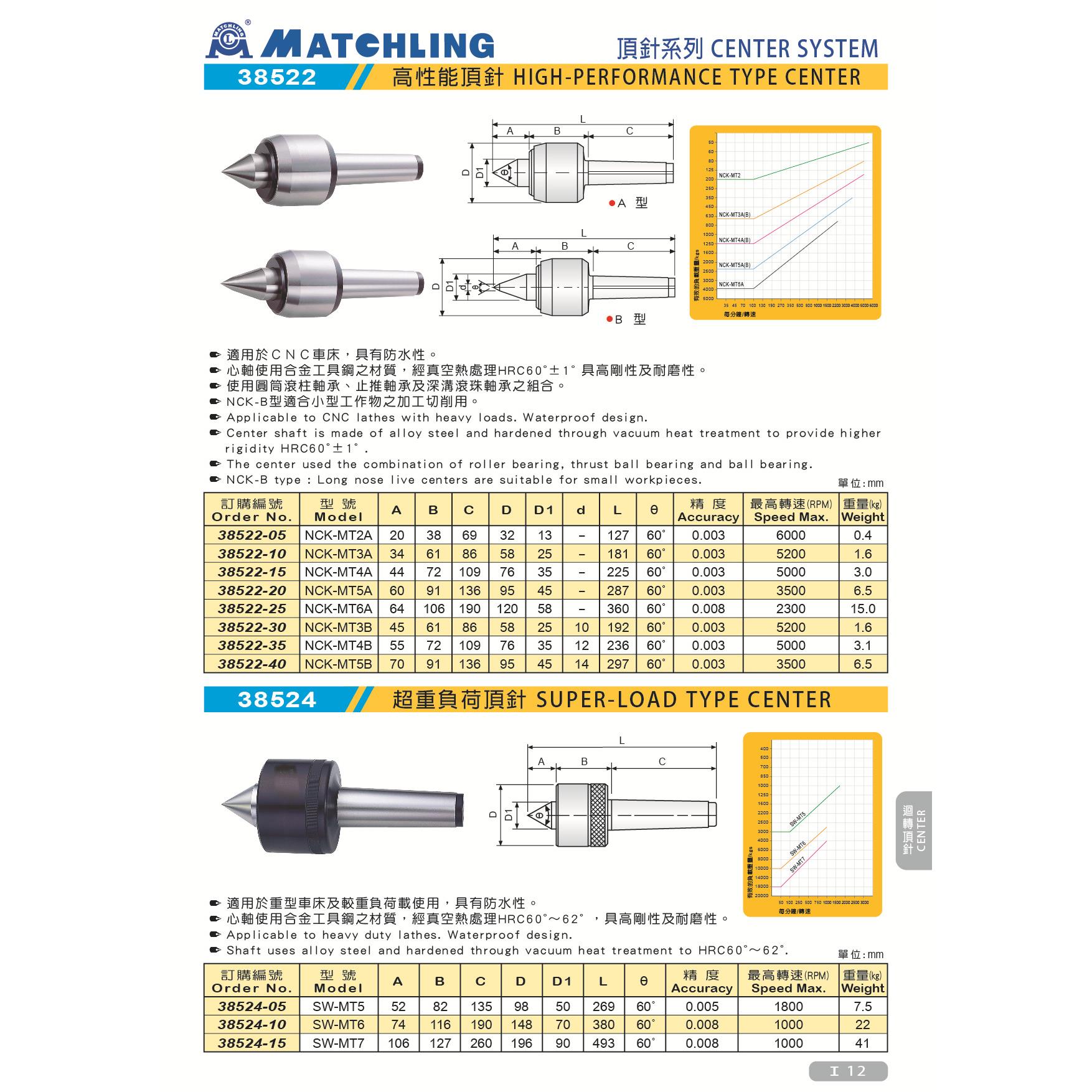 一级台湾米其林顶针车床活顶针38522 NCK-MT3A/4A/3B/4B/5B