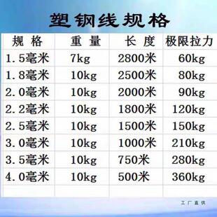 塑钢线高强度养殖大棚线百香果葡萄架拉线搭架钢塑线托压膜绳