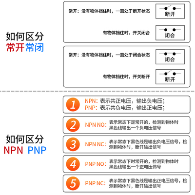 电感式方型接近开关TL-Q5MC1沪工传感器直流三线NPN常开感应开关