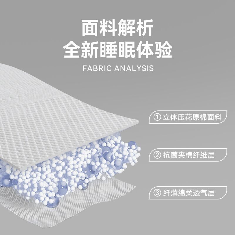 2025新款六面全包夹棉床笠拉链款床垫翻新保护罩四季用防滑床套罩