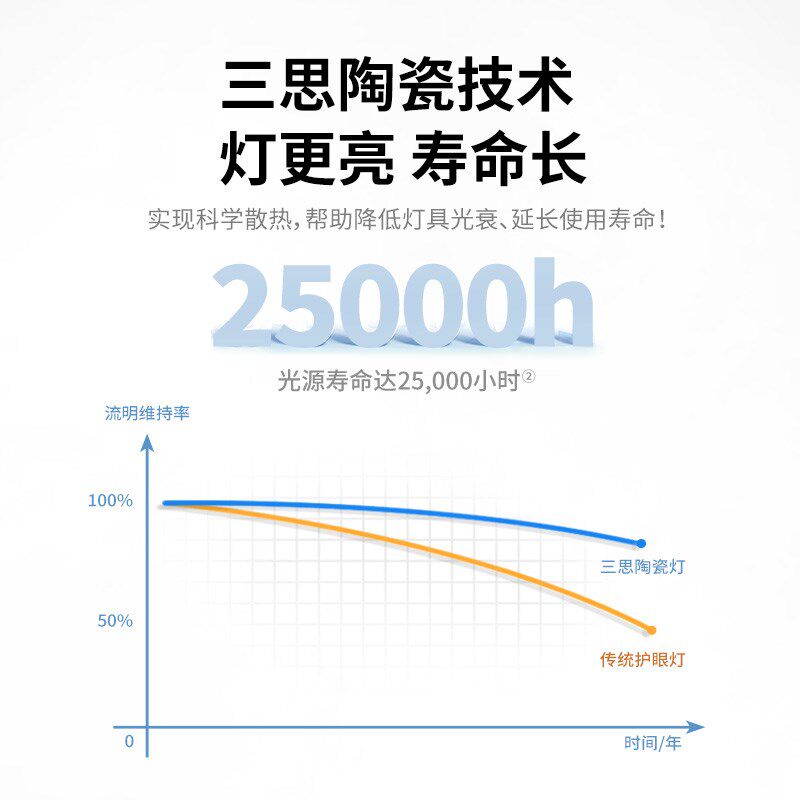 三思护眼吸顶灯简约高端轻奢客厅灯卧室灯led吸顶灯儿童房灯