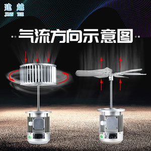 建越隔热耐高温长轴风机高温热循环风机380v加长轴马达2.2kw 750w