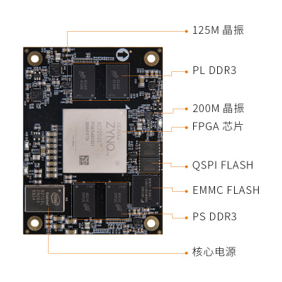 ALINX XILINX黑金FPGA核心板ZYNQ开发ARM 7035 7100工业级XC7Z035