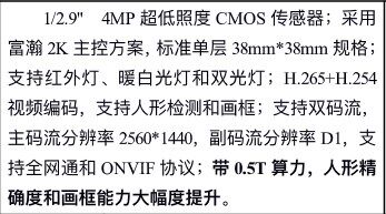 监控400万富瀚FH8852V201+H41网络模组 4MP星光级黑光IPC高清芯片