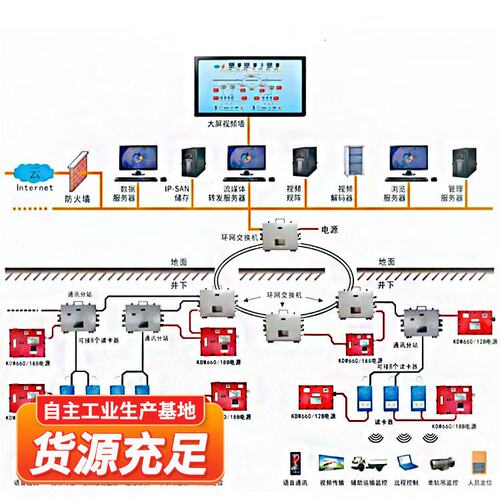 矿用wifi6融合通信系统现货直发矿用wifi6融合通信系统价格合理