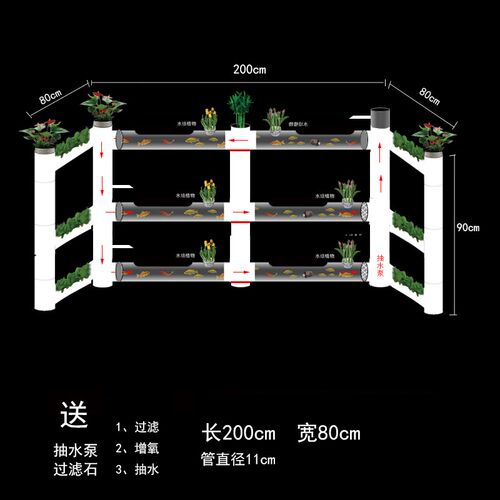 多层立体种菜架花架个性鱼缸鱼菜共生立体架子阳台幼儿园种植架
