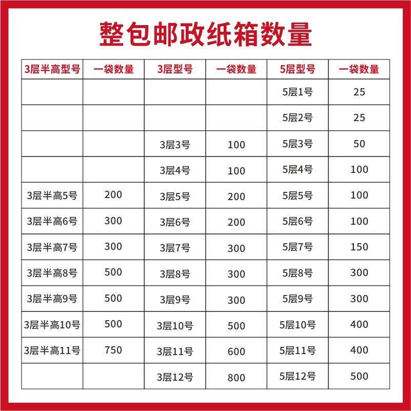 整袋纸箱快递箱打包物流邮政搬家纸盒子瓦楞包装纸抗压,包装,纸箱,淘宝优惠券,粉丝福利购,淘宝优惠卷