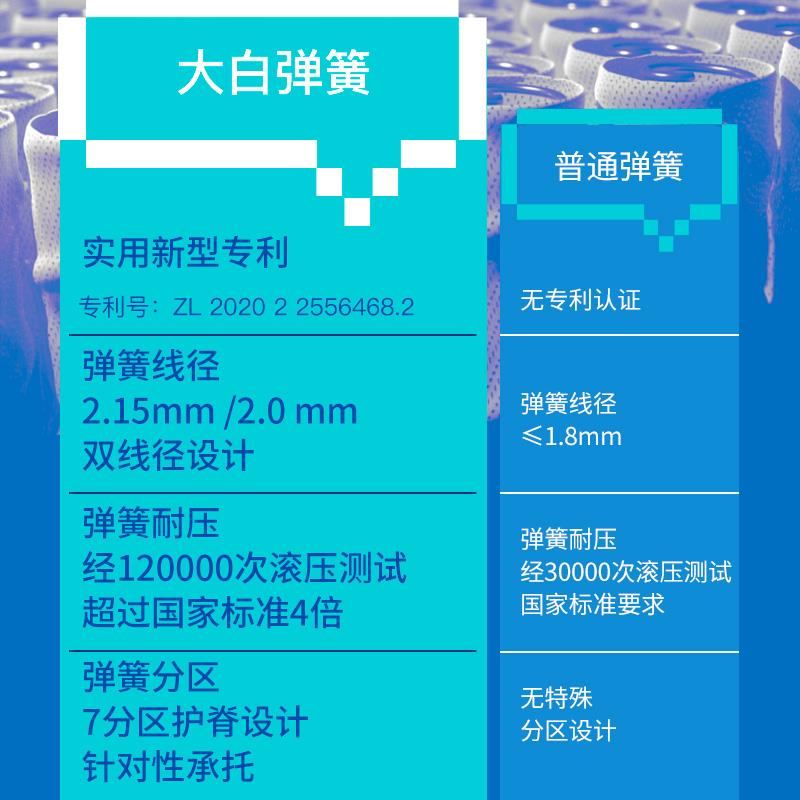 记忆棉压缩床垫独袋弹簧酒店席梦思2米x2米卷包家用盒子大白