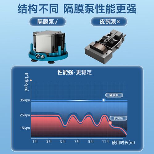海甲卫鱼缸氧气泵超静音小型家用增氧泵给养鱼打氧器增氧机充氧泵