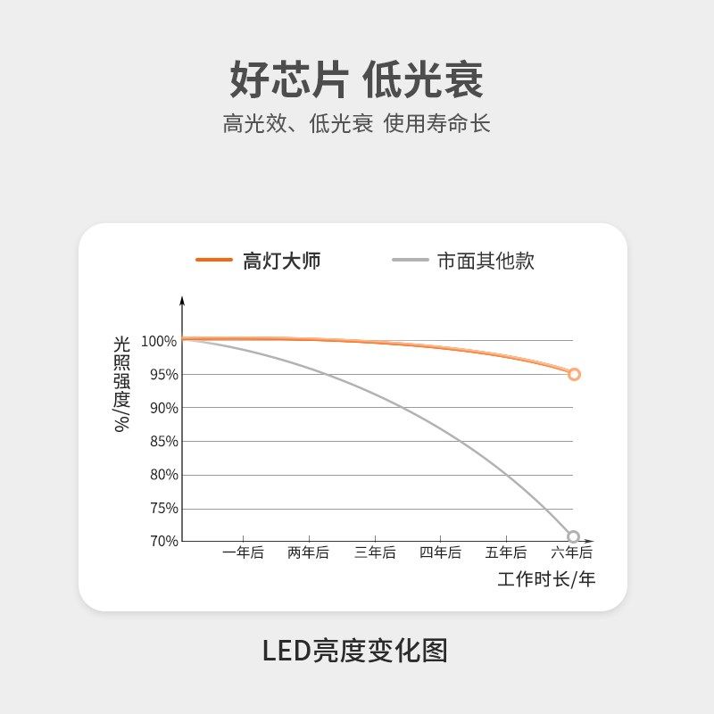 嵌入式迷你格栅灯LED天花射灯聚光防眩家用客厅过道照明无主灯,家装灯饰光源,格栅灯,淘宝优惠券,粉丝福利购,淘宝优惠卷