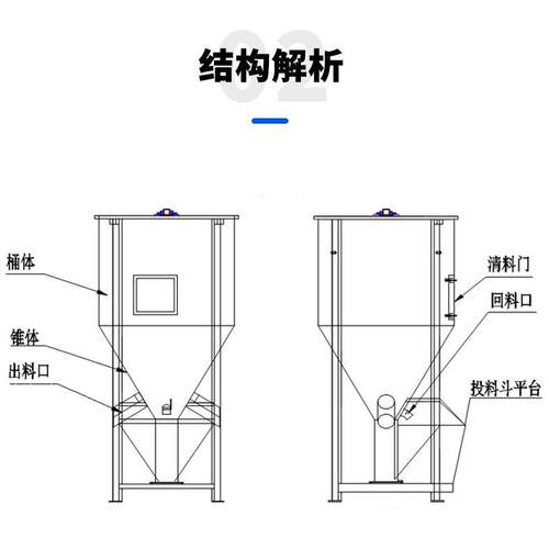 塑料颗粒熔混机色拌料机 不锈387钢搅拌干 加热烘喷布头盔搅拌机
