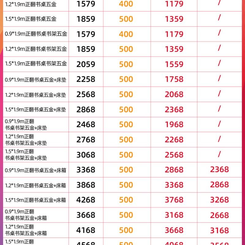 壁床隐形床隐藏折叠床衣柜床墨菲床翻板床书桌书架一体床五金配件