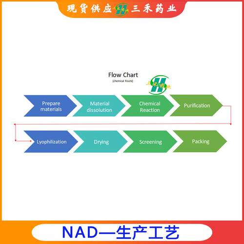 NAD99%53-84-9NAD+烟酰胺腺嘌呤二核苷酸 辅酶I 氧化型辅酶Ⅰ现货