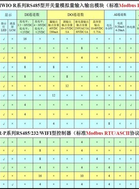 MR-AI08-R 高精度恒流型 8通道Pt100/Cu50热电阻 RTD温度采集模块