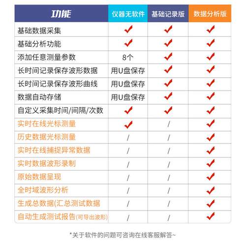 Tektronix泰克数字示波器TBS1102X 1072C 1202C双通道100M可携式