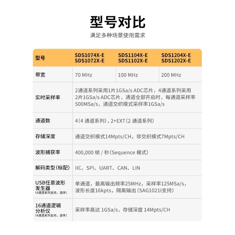 鼎阳SDS1072/74/1104/1202X-E1G采样率数字示波器