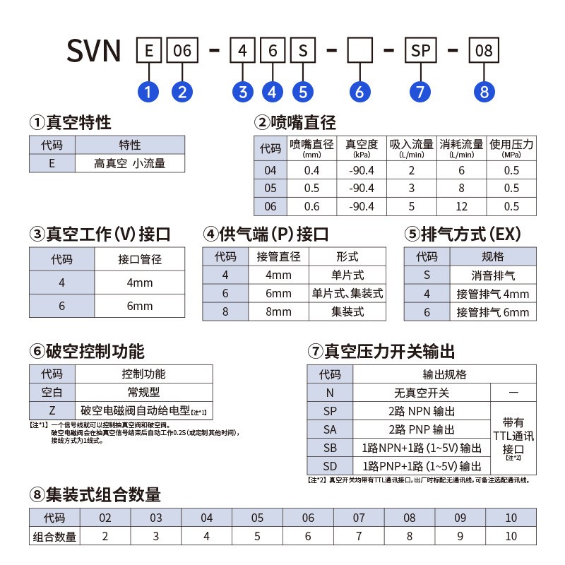 2联集成式真空发生器小型轻量可自动破空排气不带压力表SVN系列