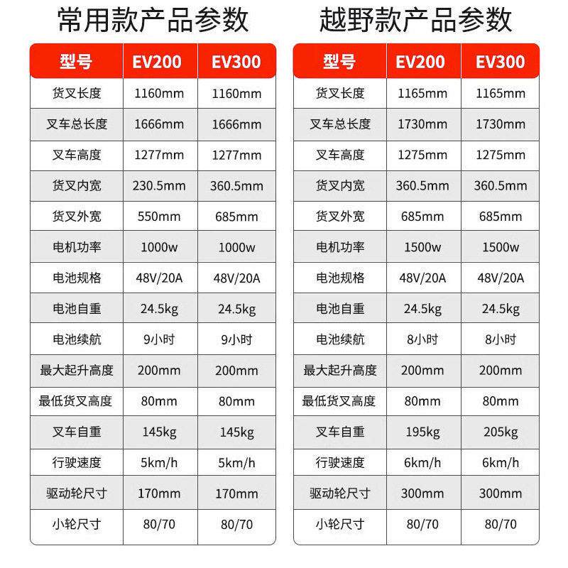 电动带秤叉车2吨5503吨685铅酸全电动半电动搬运车电子秤称重地牛