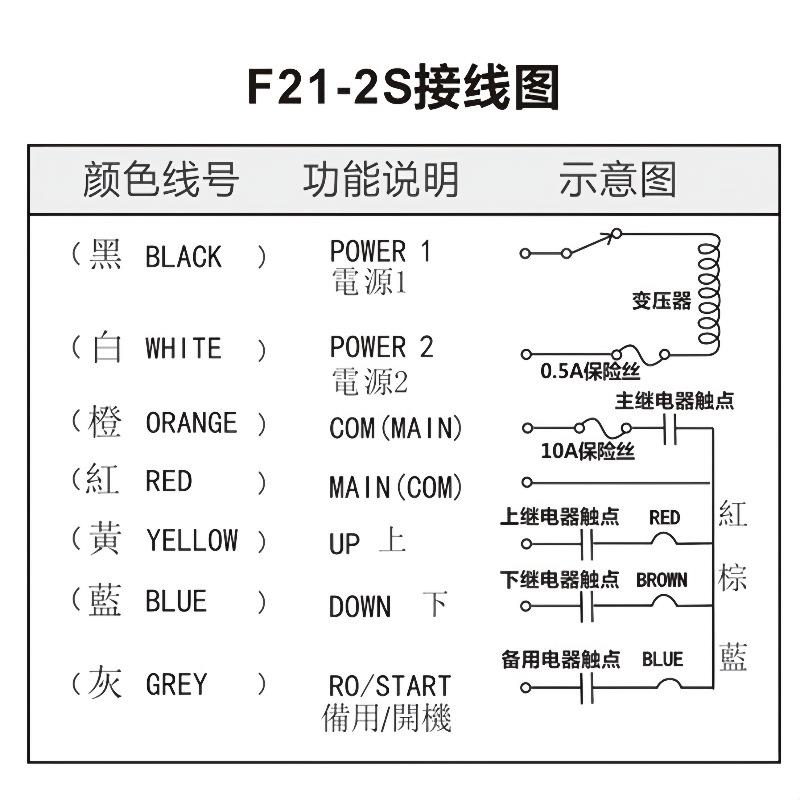 台湾禹鼎F21-2S行车天车电动葫芦起重机航吊车无线工业遥控器
