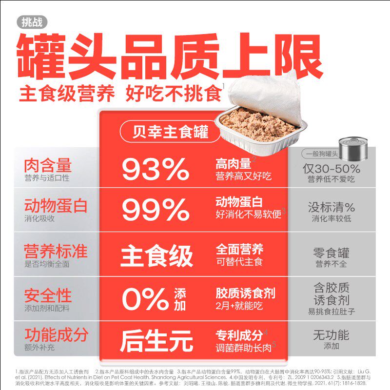 贝幸狗狗主食罐头全价幼犬成犬湿粮老年犬营养鸡肉鸭肉拌饭增肥,宠物/宠物食品及用品,狗全价湿粮/主食罐,淘宝优惠券,粉丝福利购,淘宝优惠卷