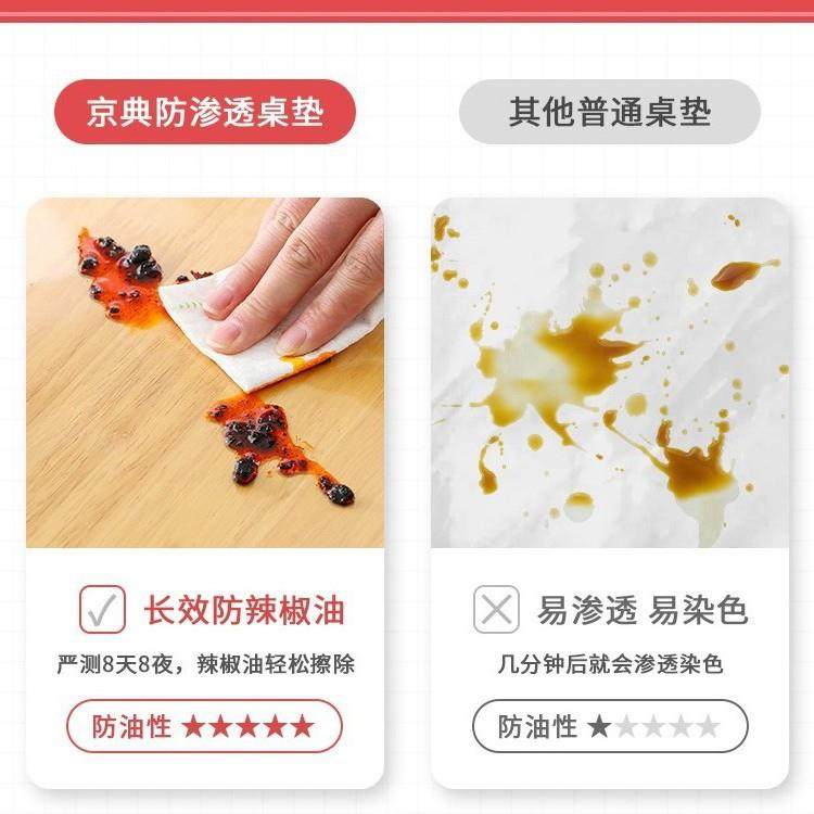 pvc桌布透明椭圆形餐桌垫软玻璃桌面垫保护垫子防水防油桌台布,居家布艺,桌布,淘宝优惠券,粉丝福利购,淘宝优惠卷