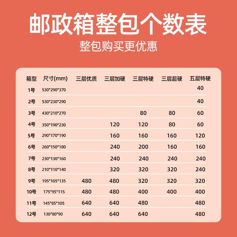 纸箱快递包装箱子打包发货邮政1-12纸盒加硬电商物流工厂,包装,纸箱,淘宝优惠券,粉丝福利购,淘宝优惠卷