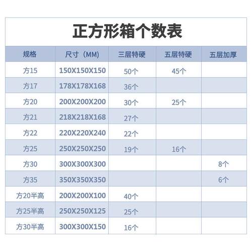 顺丰纸箱快递箱纸箱子扁顺风尺寸f2箱子包装盒f1半高打包箱f4