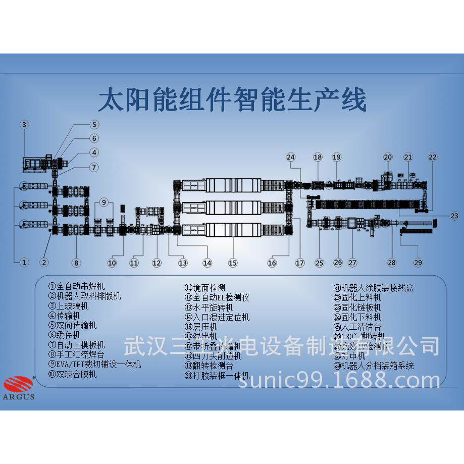 河南100兆瓦光伏组件设备电池板生产线卓越品质厂家直销